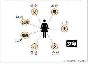 命帶魁罡女|四柱八字命理‖命帶「魁罡」者的特點：喜忌、通靈、。